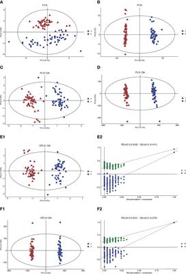 Discovery of Potential Biomarkers for Postmenopausal Osteoporosis Based on Untargeted GC/LC-MS